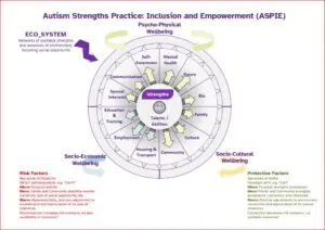 Module 1.0 – Neurodivergence at Work: Strengths, Friction, and Psychosocial Congruence